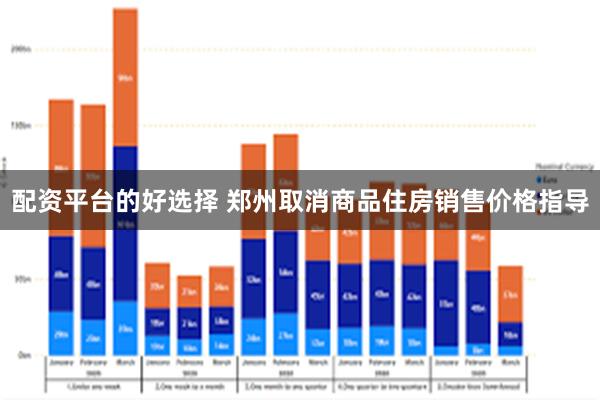 配资平台的好选择 郑州取消商品住房销售价格指导