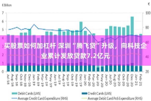 买股票如何加杠杆 深圳“腾飞贷”升级，向科技企业累计发放贷款7.2亿元