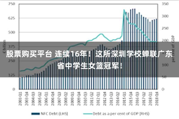 股票购买平台 连续16年！这所深圳学校蝉联广东省中学生女篮冠军！