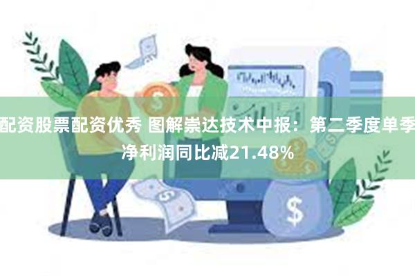 配资股票配资优秀 图解崇达技术中报：第二季度单季净利润同比减21.48%