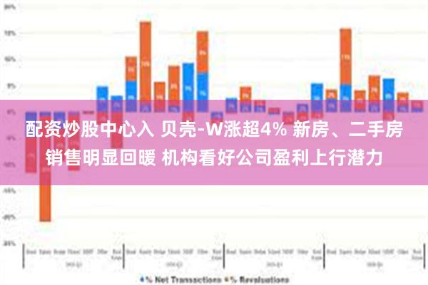 配资炒股中心入 贝壳-W涨超4% 新房、二手房销售明显回暖 机构看好公司盈利上行潜力