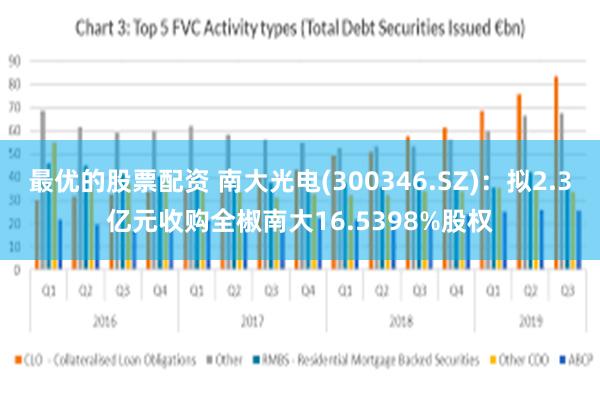 最优的股票配资 南大光电(300346.SZ)：拟2.3亿元收购全椒南大16.5398%股权